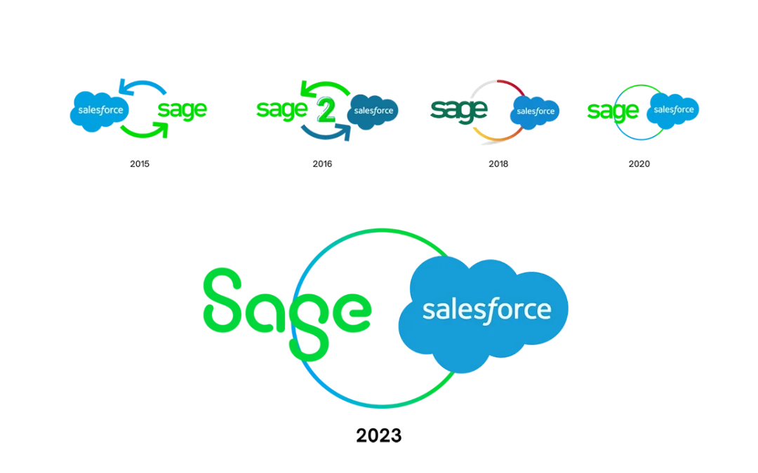 IT.BRM, l’intégrateur partenaire Salesforce depuis 2011