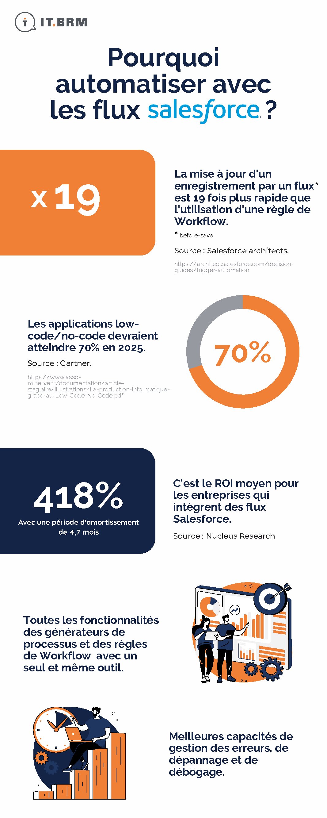 Infographie pourquoi automatiser les flux