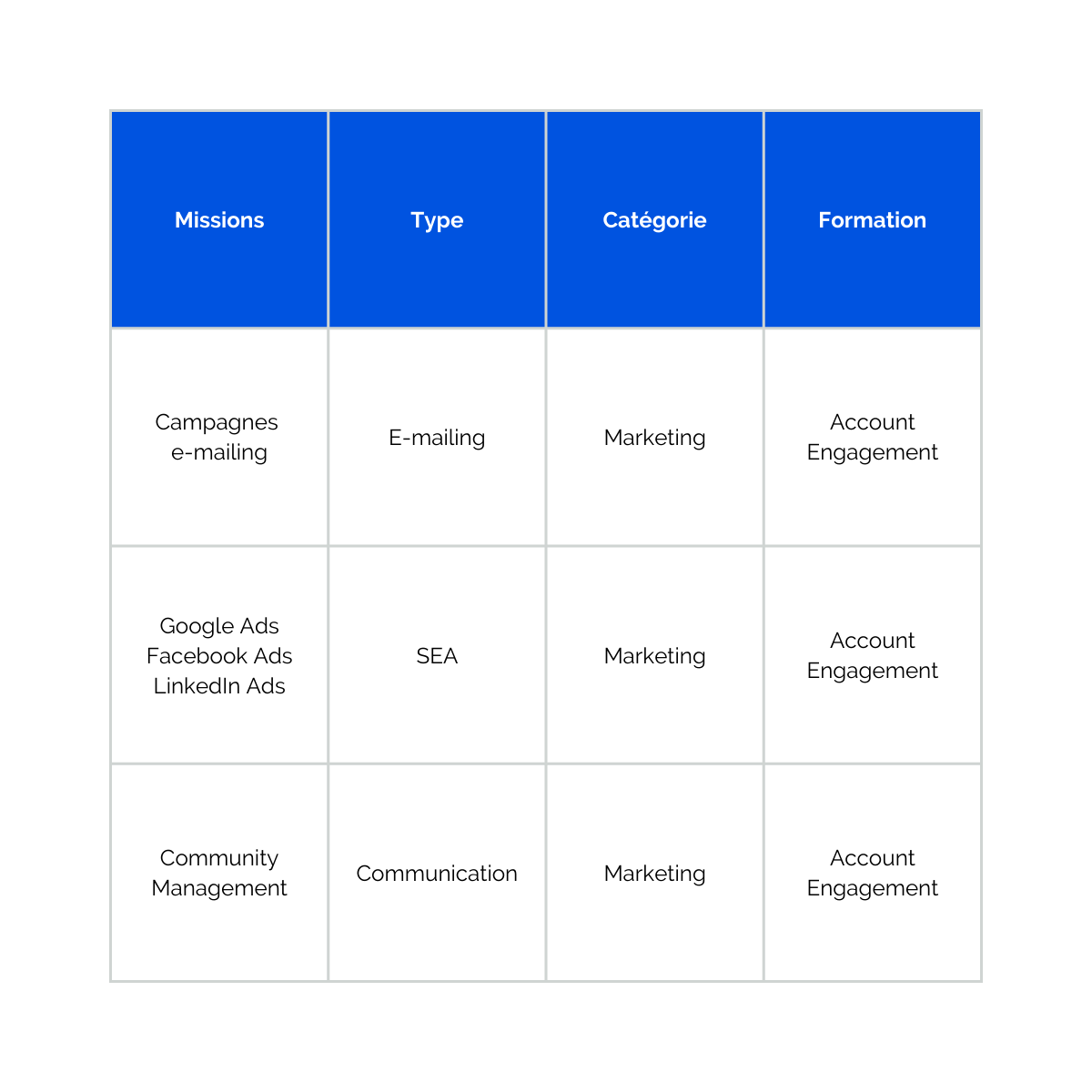 Matrice pour bien choisir sa formation marketing Matrice pour bien choisir sa formation marketing