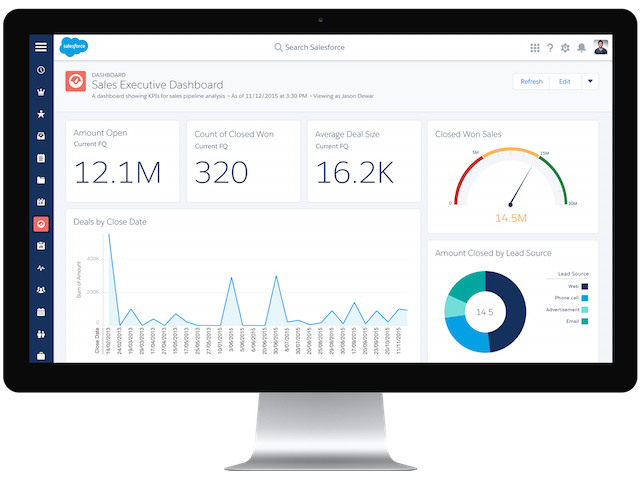 Optimisez vos tableaux de bord Salesforce