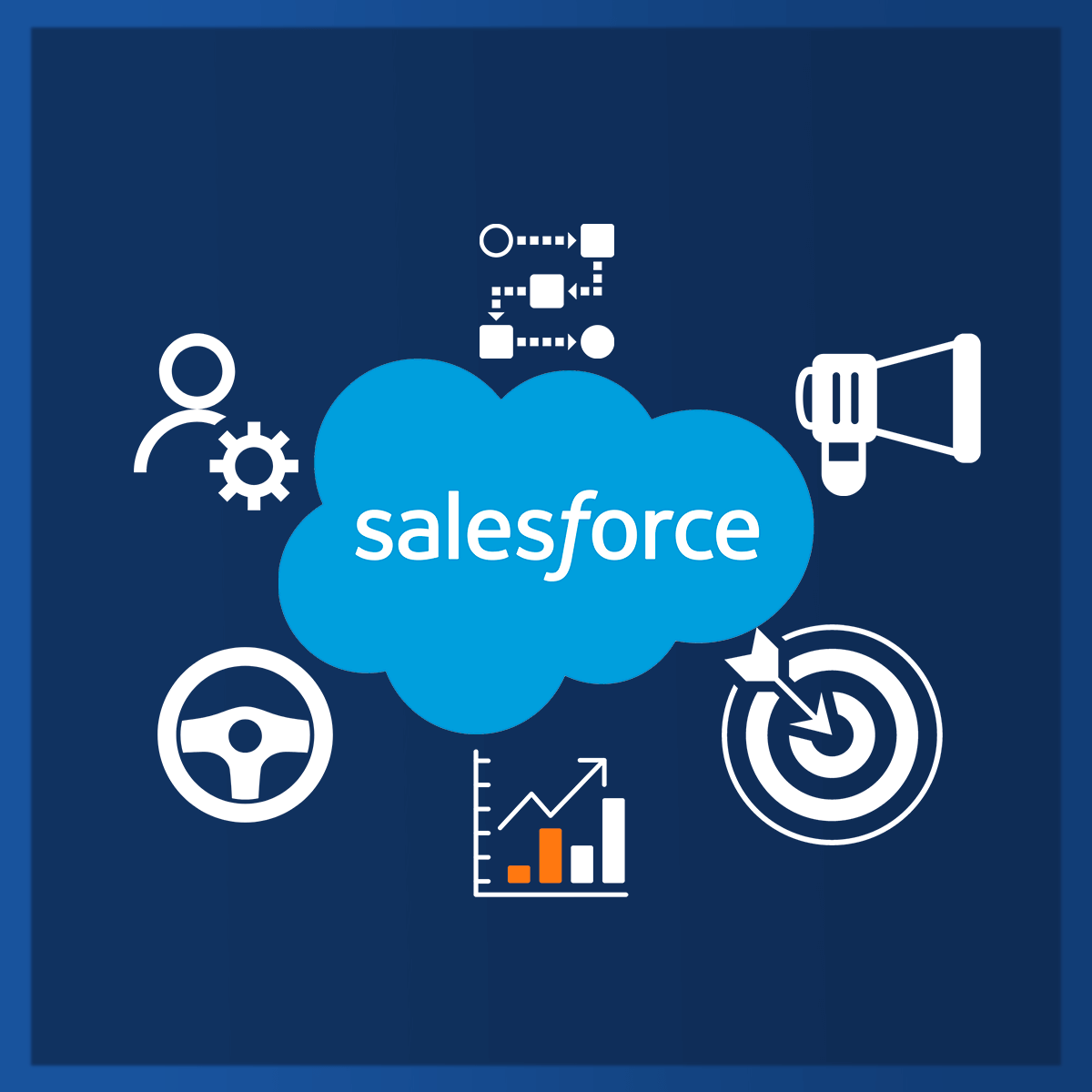 formation salesforce Les formations Salesforce d'IT.BRM
